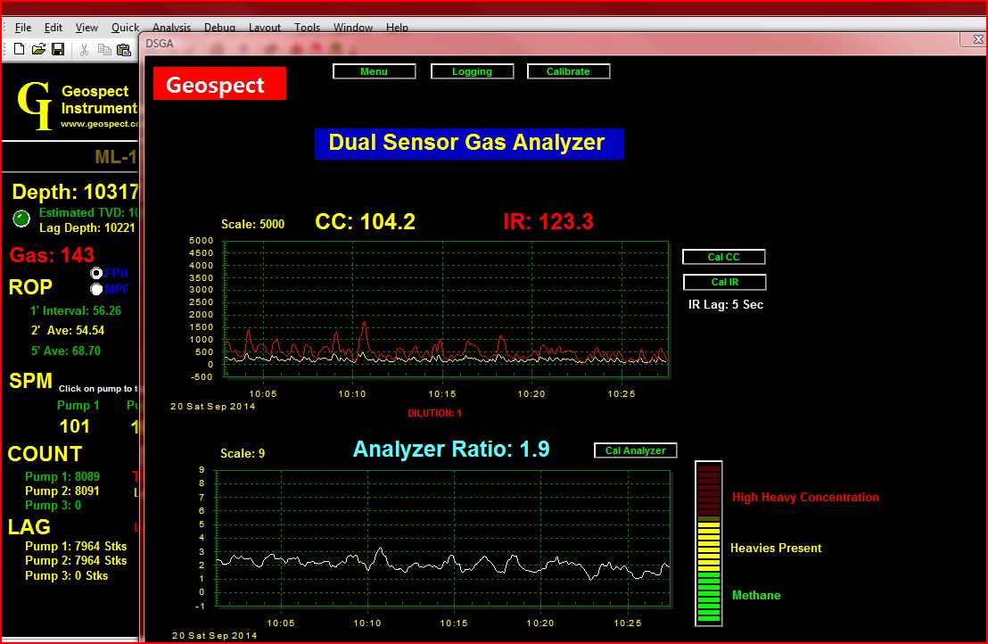 Introducing the Dual Sensor Gas Analyzer: Revolutionizing Oil Detection in Mudlogging